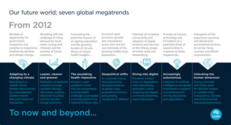 global megatrends 2022|Our Future World .